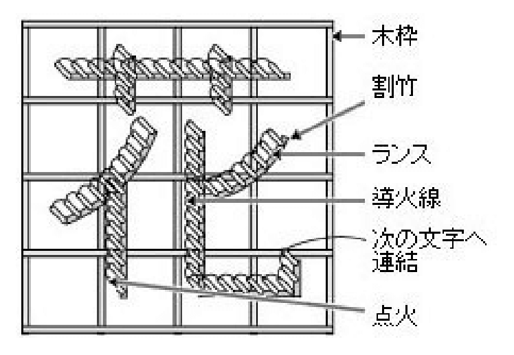 枠仕掛け花火の一例