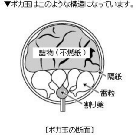 ポカ玉の構造